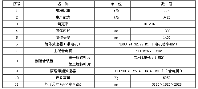 連續(xù)式混合機(jī)型號(hào)